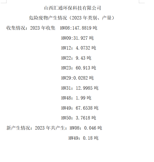 山西匯通環保科技有限公司危險廢物產生情況（2023年類別、產量）